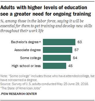 higher education jobs