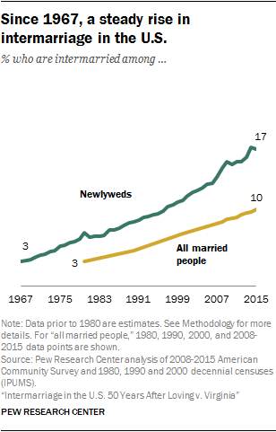 PST_2017.05.15.intermarriage-01-12.png