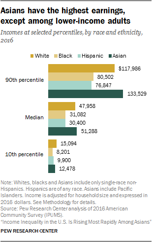 essay on racial disparity