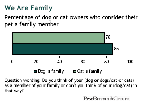 Graph: We Are Family