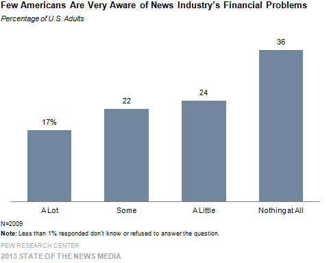 Financial Headlines