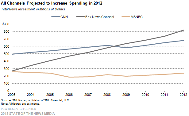 Nielsen Cable News Ratings Chart - Ponasa