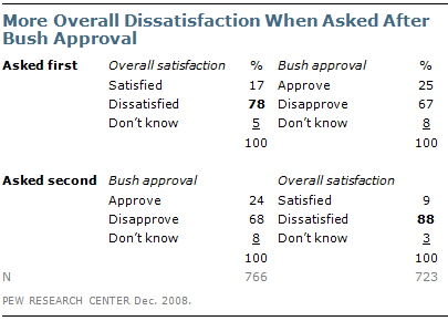 Questionnaire Design Pew Research Center Methods Pew Research Center - another experiment