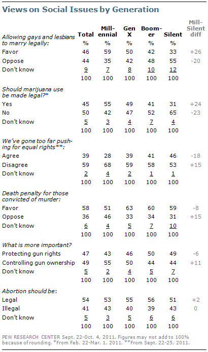 Forenkle Fødested cilia Section 8: Domestic and Foreign Policy Views | Pew Research Center