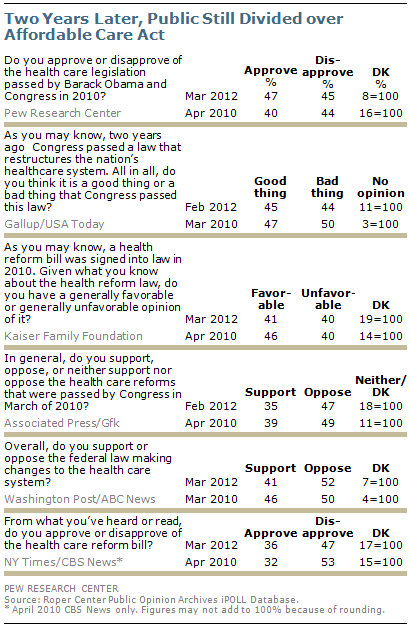 form health cruise carnival Split to Remains Public Care on Opposed Bill, Health