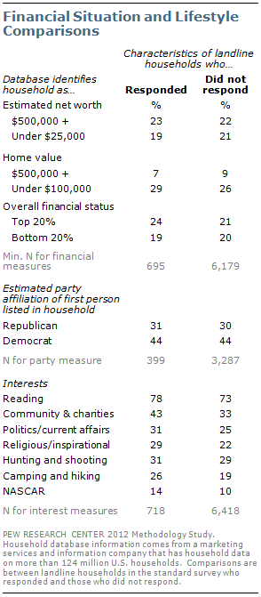 Figure A1. Questionnaire from the public opinion survey concerning