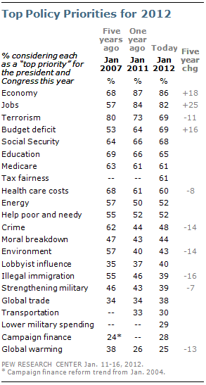 So just how concerned should we be about America's $28 trillion debt?