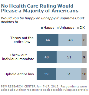 medical and health law