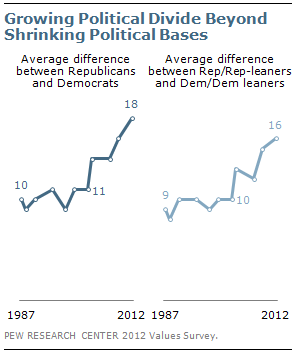 https://assets.pewresearch.org/wp-content/uploads/sites/5/2012/06/6-4-12-V-28.png