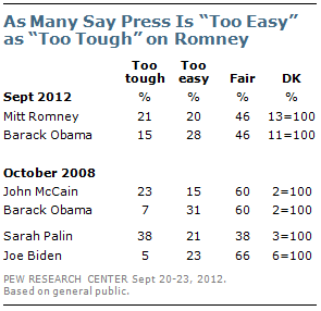 Pluralities Say Press Is Fair To Romney Obama Pew Research Center