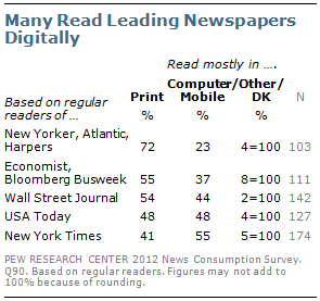 The Changed TV/Internet Landscape - RSF Post