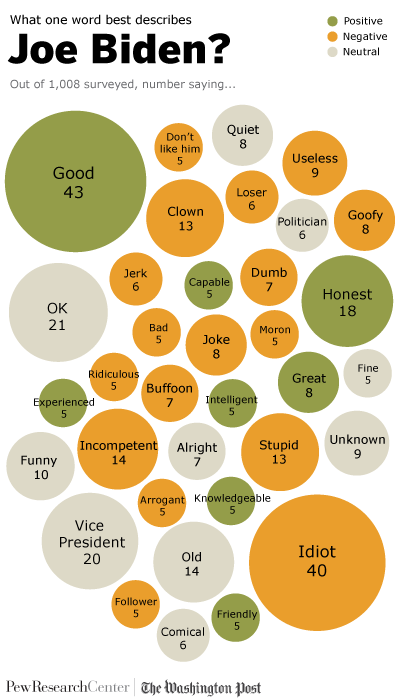 Bumbling Synonym