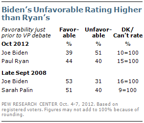 Paul Ryan, Joe Biden Vote Today