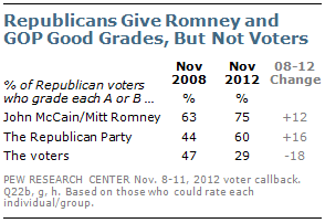 Folks We're Screwed – Election 2012