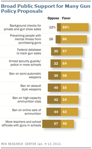 support gun control pictures