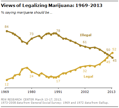 percentage of people who are pro insider trading legalization