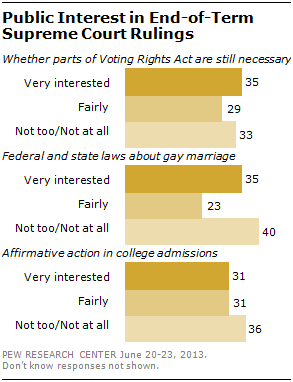 Voting rights 2025 supreme court cases