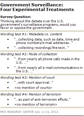 research questions about terrorism