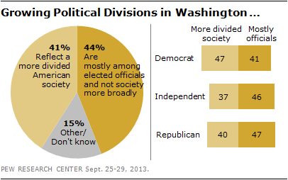 The political and demographic divides in kitchen-tool ownership, and more!  - The Washington Post