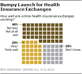 Health Websites