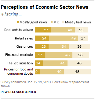 Perceptions of Economic Sector News