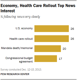 economic news today