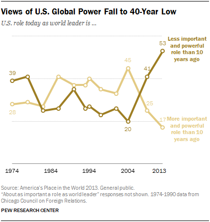 ESTADOS UNIDOS - FE - 10 DOLLARS - 2013 - 5 NOTAS