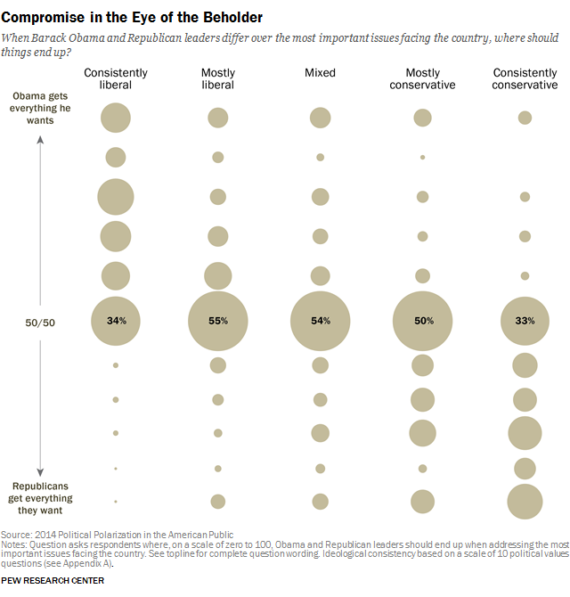 The World's 50 Greatest Leaders (2014)