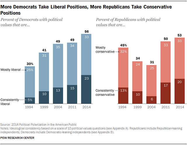 Republican Vs Democrat Deficit Chart