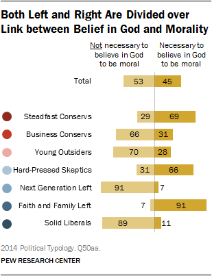 Christianity