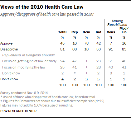 View of the 2010 Health Care Law