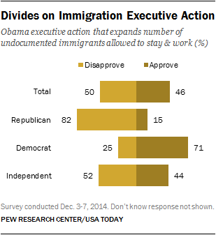 Divides on Immigration Executive Action