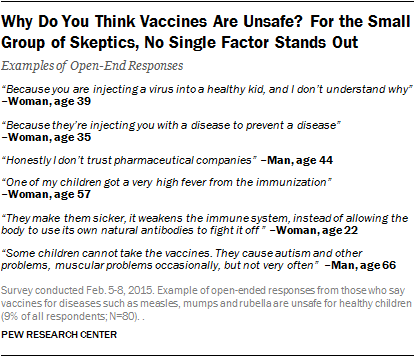 Why Do You Think Vaccines Are Unsafe