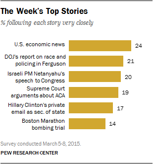 The Week's Top Stories