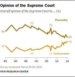 Opinion of the Supreme Court