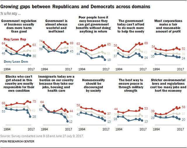 IMAGE(http://assets.pewresearch.org/wp-content/uploads/sites/5/2017/10/04153144/1_1.png)