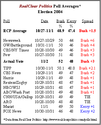 2004 election