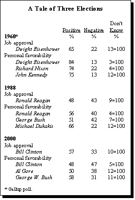 Реферат: Presidential Candidates Bush And Gore Essay Research