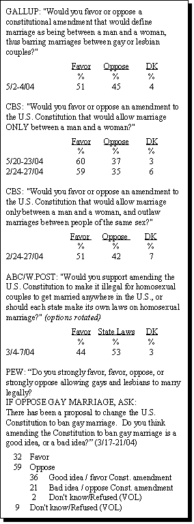 gay marriage debate essay