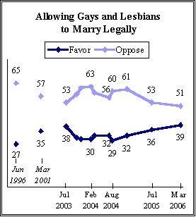 should same sex couples be allowed to adopt