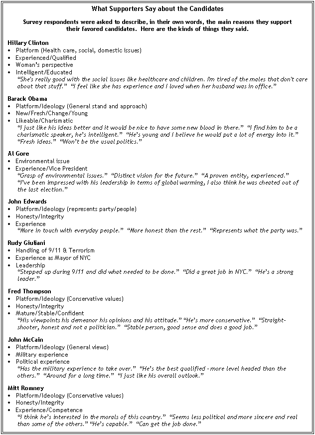 2008 presidential nomination research paper