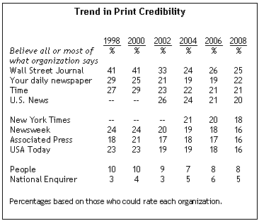 credibility