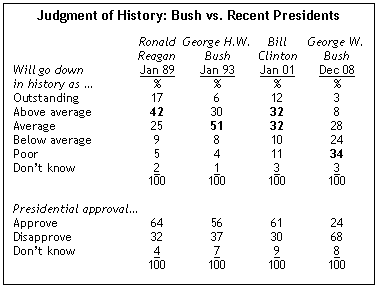 U.S. President George W. Bush Coloring Page