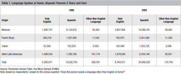 bilingualism spanish and english