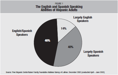 bilingual education statistics