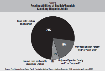 bilingualism spanish and english