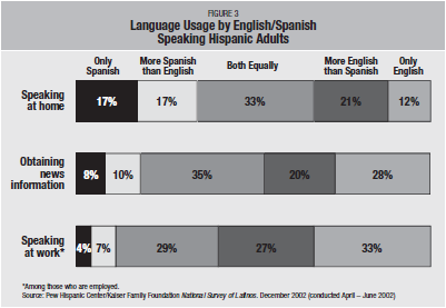 bilingualism spanish and english