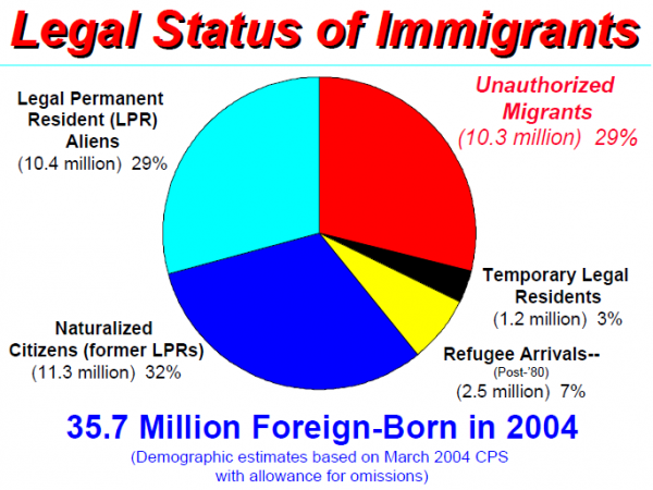 Unauthorized Migrants: Numbers And Characteristics | Pew Research Center