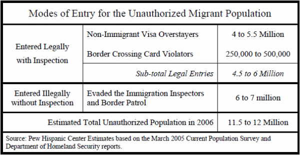 Can You Fly With A Border Crossing Card