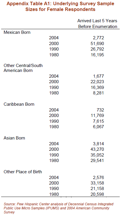 Appendix Data Sources And Tables Pew Research Center 8341